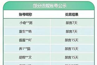 万箭齐发！绿军国王合计轰出43记三分 距单场最高纪录仅差1个